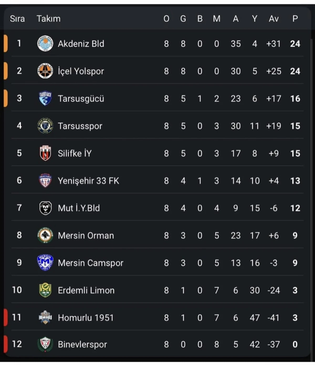 AKDENİZ BELEDİYE SPOR BU HAFTA DA GALİP GELDİ