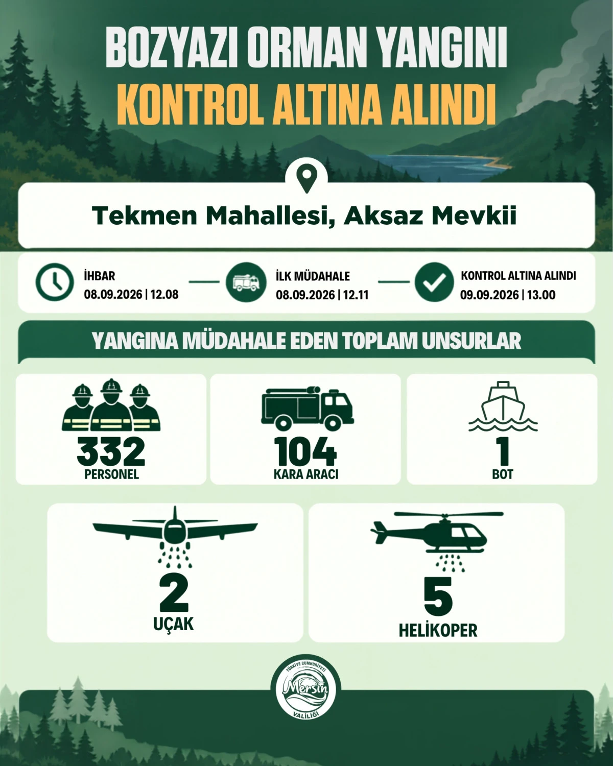 BOZYAZI&rsquo;DAKİ ORMAN YANGINI KONTROL ALTINA ALINDI
