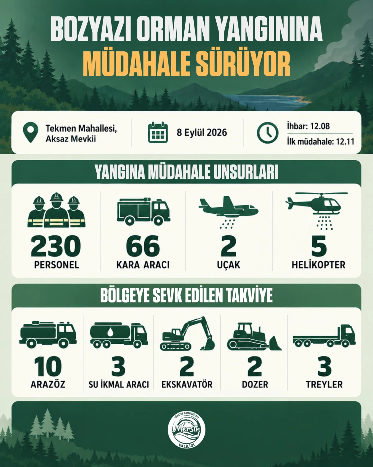BOZYAZI&rsquo;DAKİ ORMAN YANGININA HAVADAN VE KARADAN M&Uuml;DAHALE S&Uuml;R&Uuml;YOR