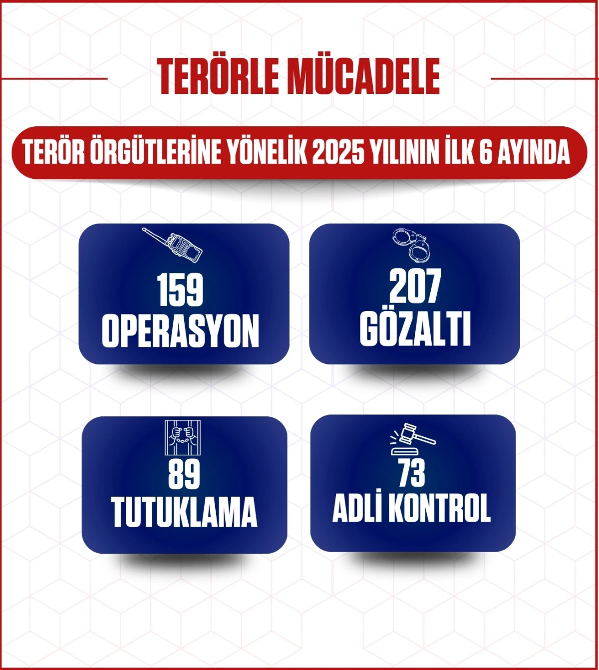 MERSİN’DE ASAYİŞ VE GÜVENLİK ÇALIŞMALARI ARALIKSIZ SÜRDÜRÜLÜYOR