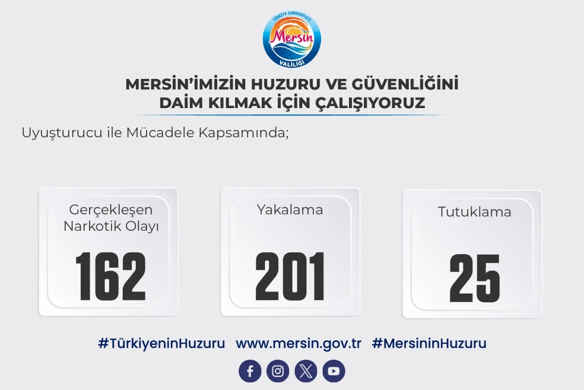MERSİN’DE GÜVENLİK BİRİMLERİ UYUŞTURUCU İLE MÜCADELE ÇALIŞMALARINI SÜRDÜRDÜ