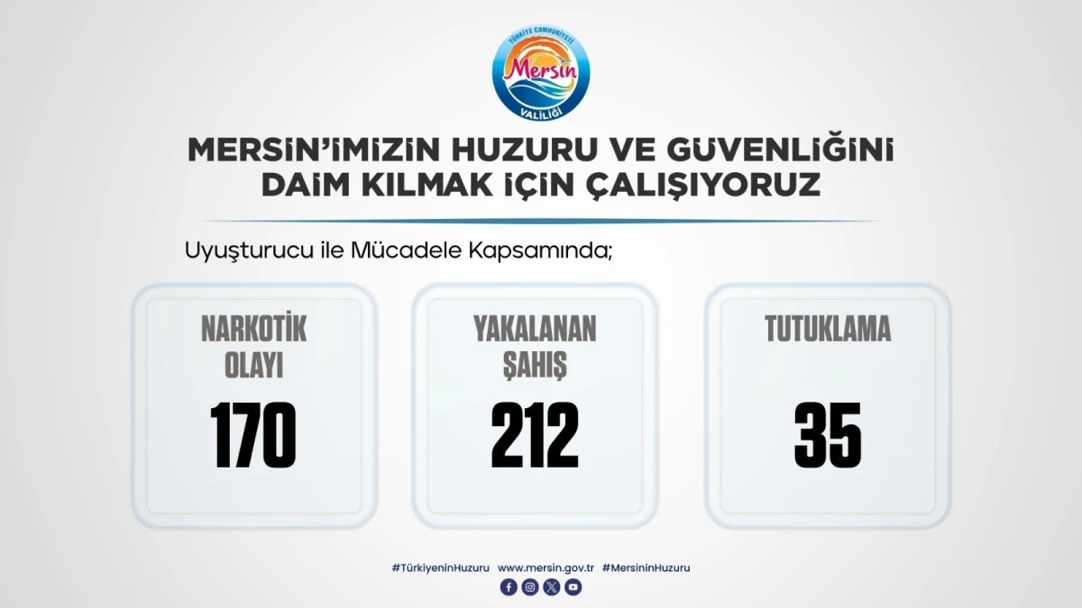 MERSİN&rsquo;DE G&Uuml;VENLİK BİRİMLERİNİN HAFTALIK FAALİYET BİLAN&Ccedil;OSU A&Ccedil;IKLANDI