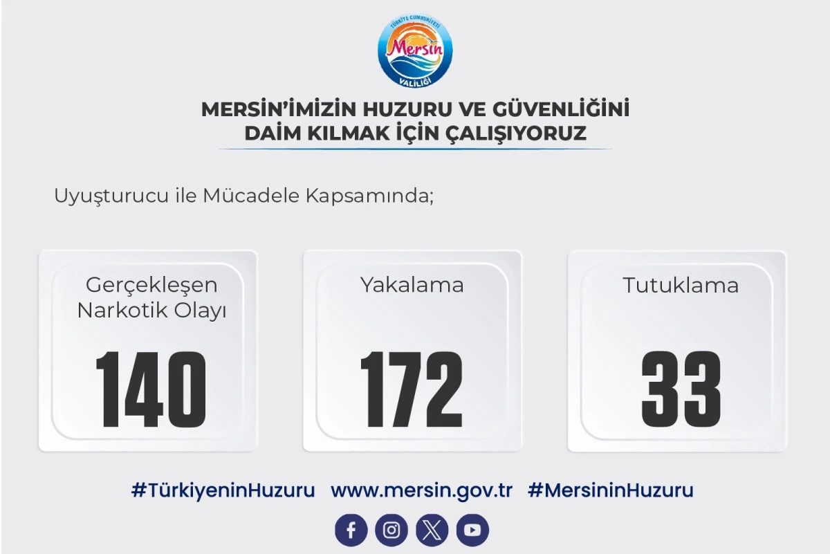 MERSİN&rsquo;DE G&Uuml;VENLİK G&Uuml;&Ccedil;LERİNDEN UYUŞTURUCUYA GE&Ccedil;İT YOK