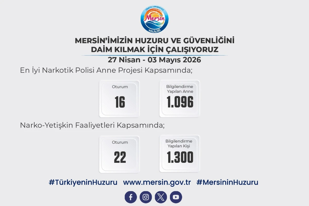 MERSİN&rsquo;DE G&Uuml;VENLİK VE SOSYAL DESTEK &Ccedil;ALIŞMALARI S&Uuml;R&Uuml;YOR