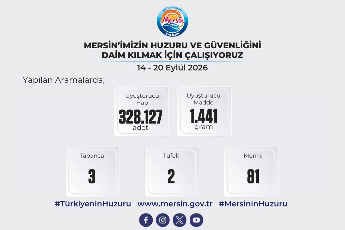 MERSİN&rsquo;DE G&Uuml;VENLİKTEN EĞİTİME YOĞUN MESAİ: 163 Ş&Uuml;PHELİ YAKALANDI, OKULLAR ZİYARET EDİLDİ