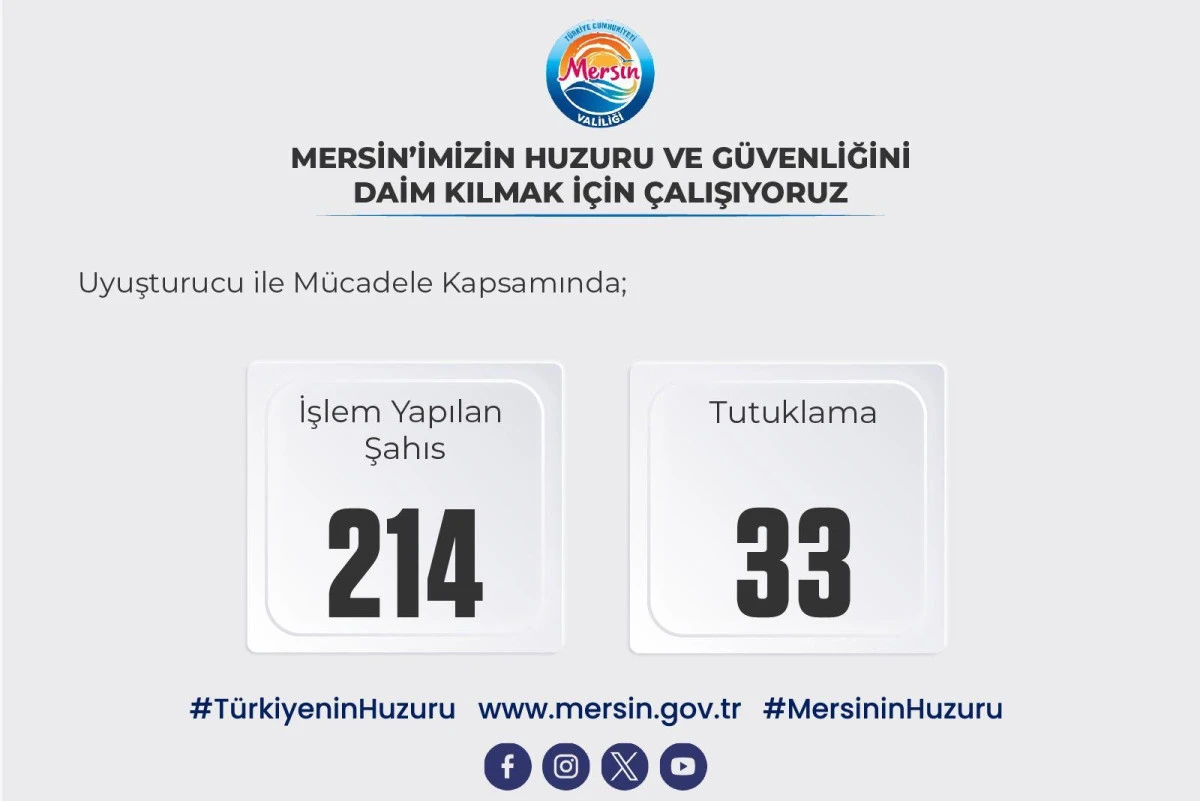 MERSİN&rsquo;DE UYUŞTURUCUYLA M&Uuml;CADELE OPERASYONLARI: 214 KİŞİYE İŞLEM, 33 TUTUKLAMA